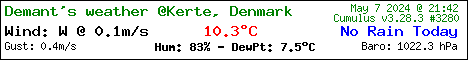 demant's weather